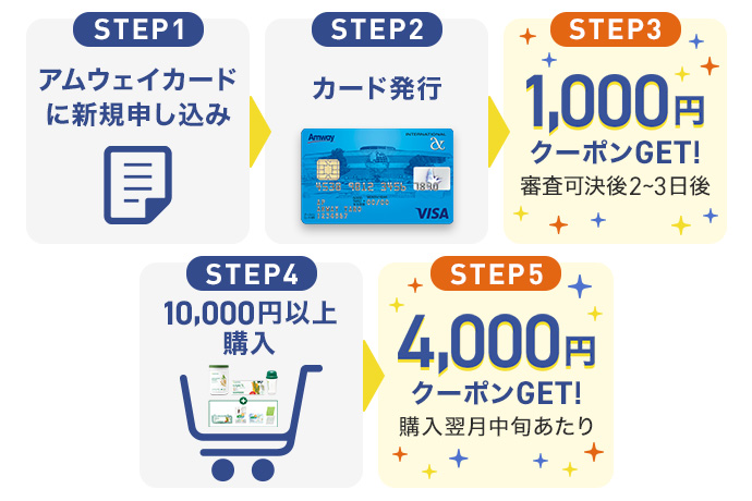 アムウェイカード新規入会キャンペーン | amwaylive