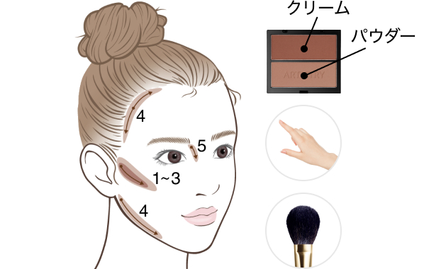 製品使い方イラスト