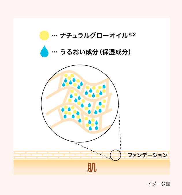 アーティストリー フューチャー グロウ™ クッションファンデーション
