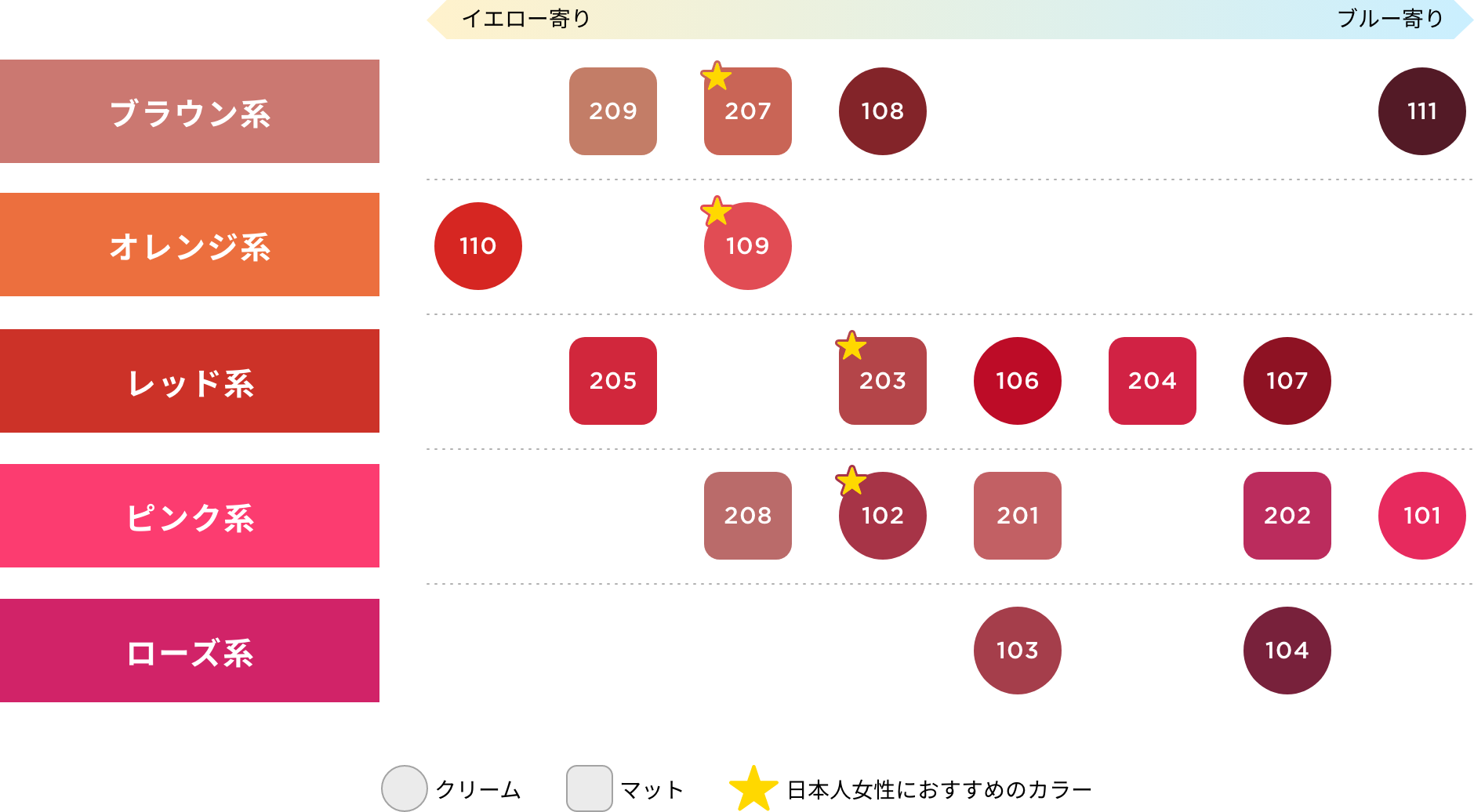COLOR MAP 口紅の色の「選び方」