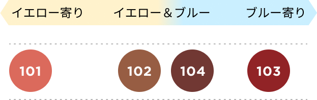 色選びマップ