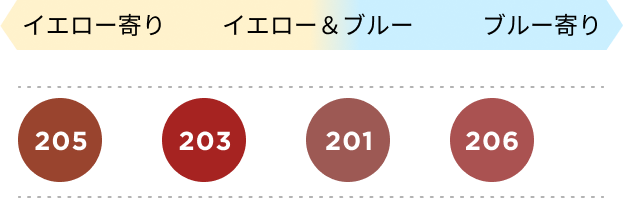 色選びマップ