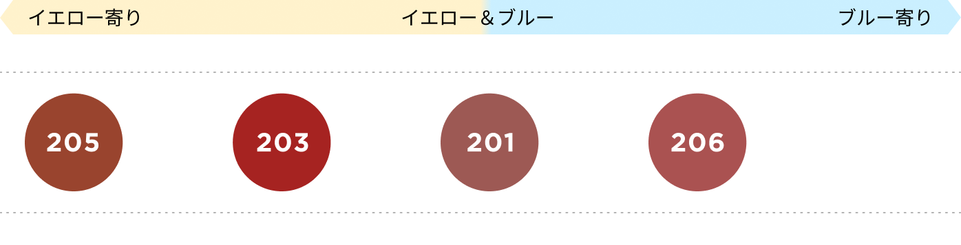 色選びマップ