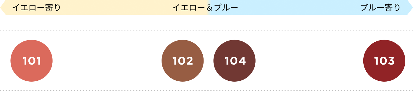 色選びマップ