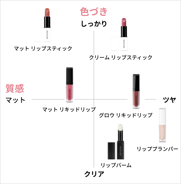 製品チャート