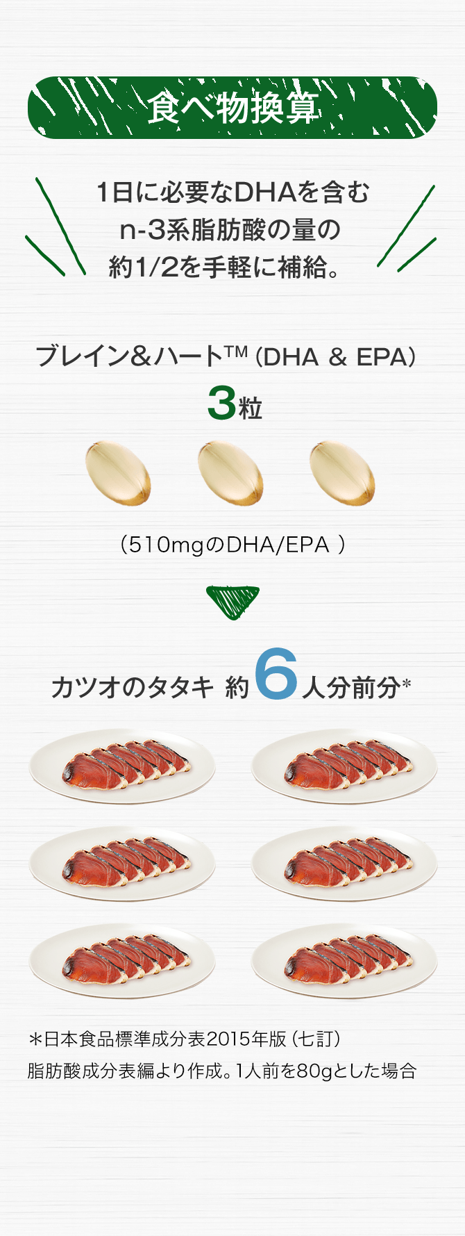 食べ物換算