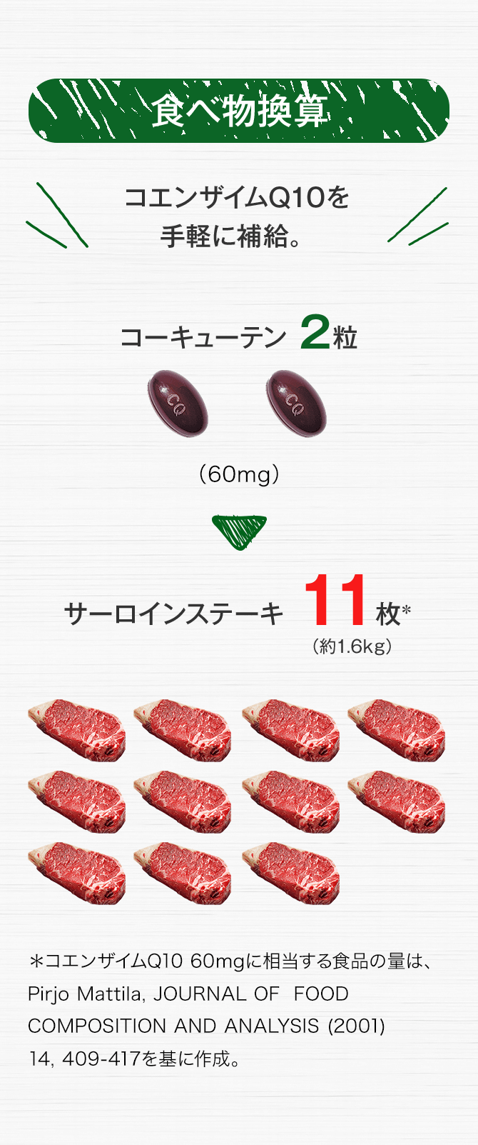 食べ物換算