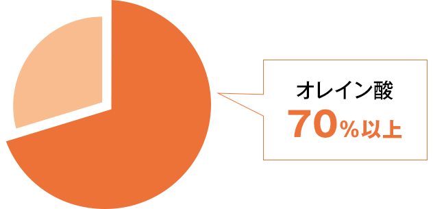 オレイン酸70%以上