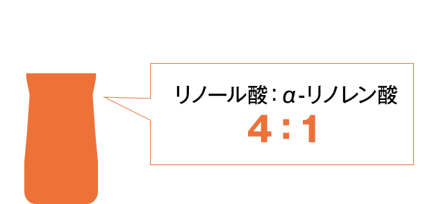 リノール酸:α-リノレン酸=4:1