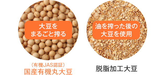 大豆を丸ごと使ったものと脱脂大豆