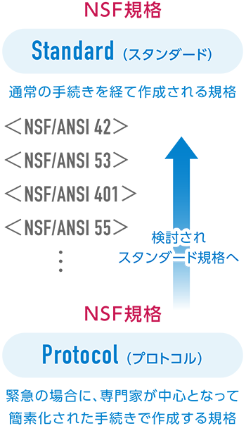 NSF規格