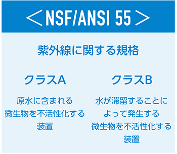 ＜NSF/ANSI 55＞