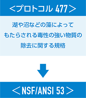 ＜プロトコル 477＞＜NSF/ANSI 53＞