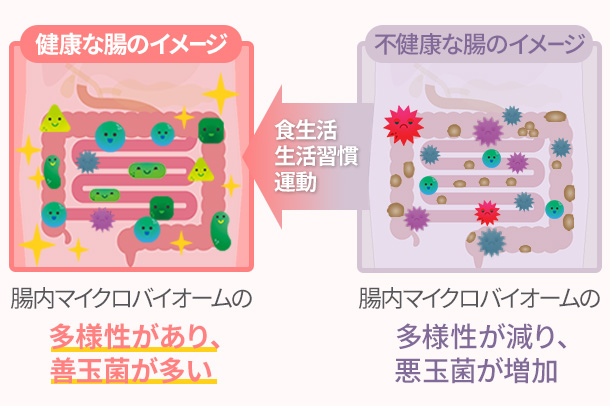 ニュートリ ビギン™ | amwaylive