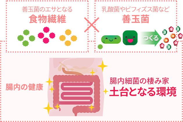 ニュートリ ビギン™ | amwaylive