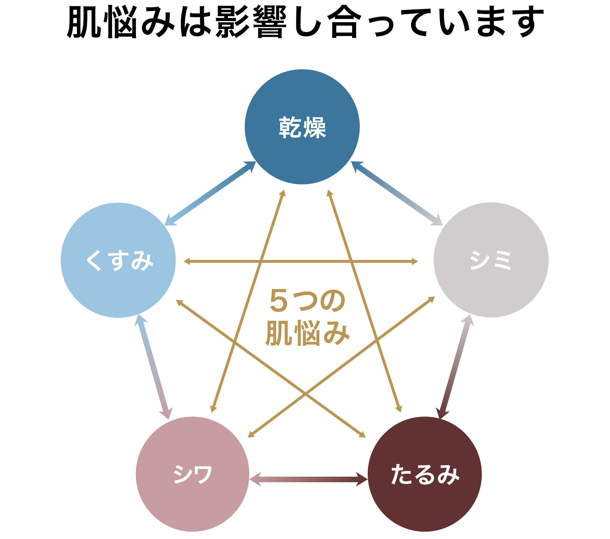 パーソナライズ セラム 透明感カプセル：Amway(アムウェイ)Shopping