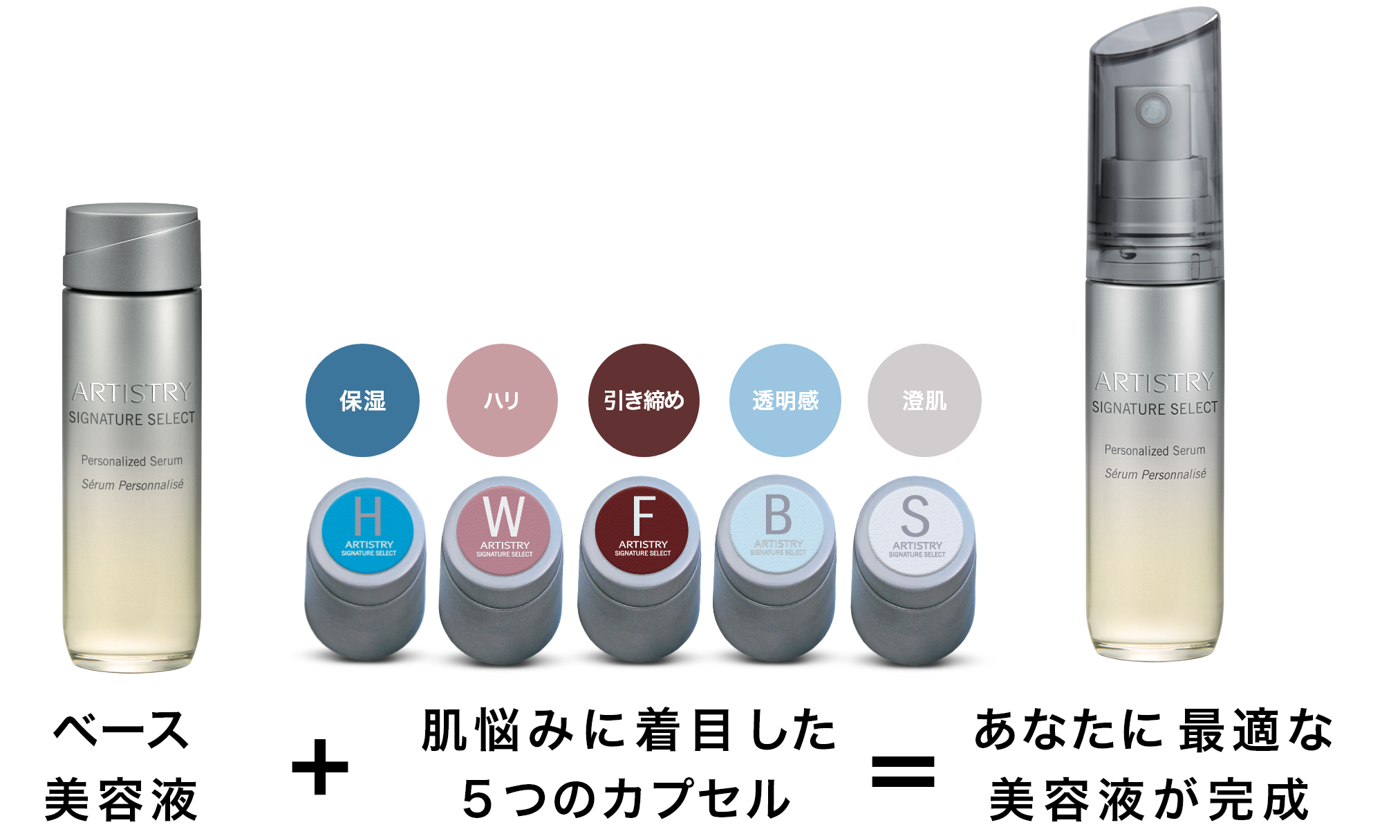 ◇アムウェイ アーティストリー パーソナライズ ボディ 5点セット 