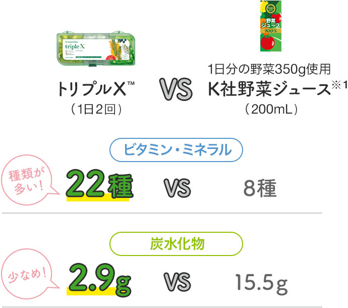アムウェイ　トリプルX☆2個セット　R1 amway001-z2.jpg
