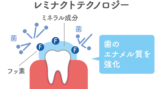 First20 スプリーデント™ 薬用フッ素配合ハミガキ | amwaylive First20 スプリーデント™ 薬用フッ素配合ハミガキ | amwaylive