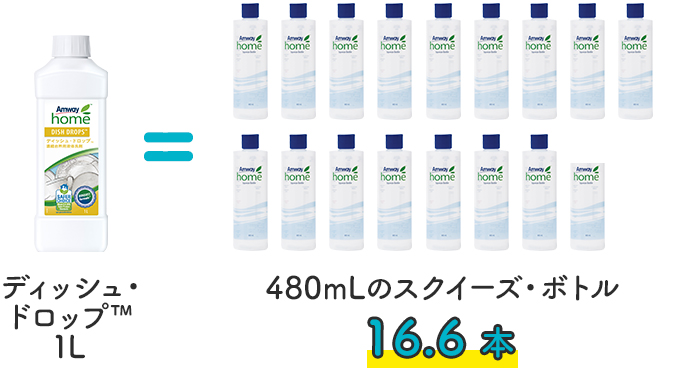 First20 ディッシュ・ドロップ™ 濃縮台所用液体洗剤 | amwaylive