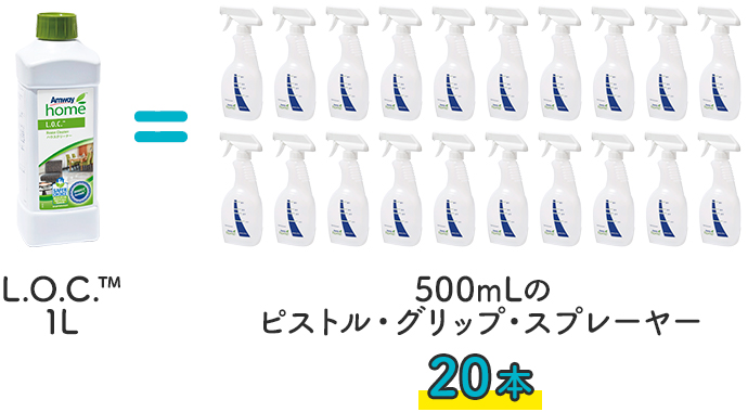 LOC ハウスクリーナー 濃縮住宅・家具用合成洗剤：Amway