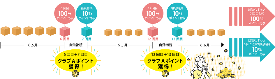 アムウェイのMy月便について | amwaylive