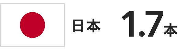 日本 1.7本