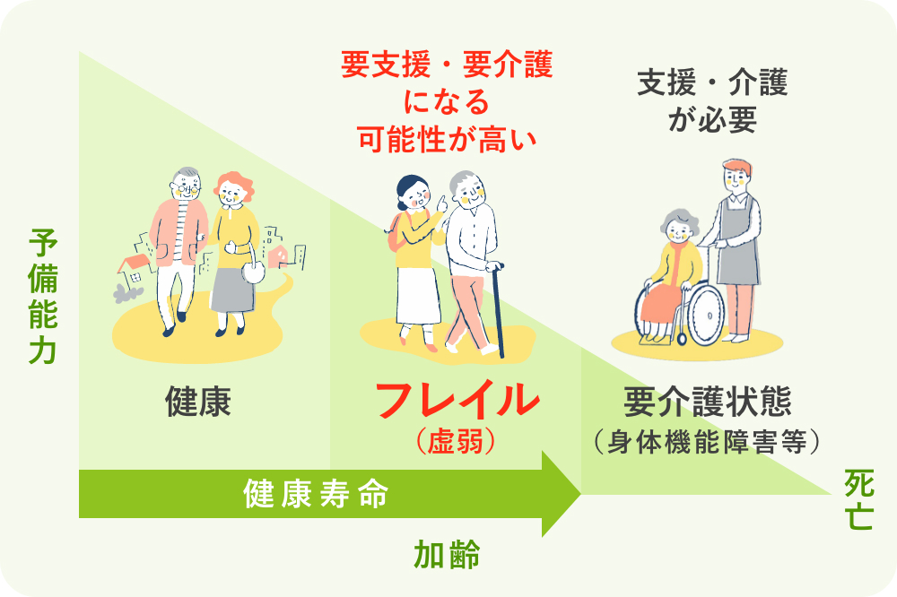 ニュートリライト™ ウォーキングプログラム：3つの簡単な