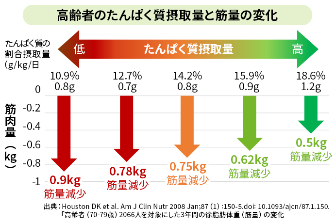 ニュートリライト™ ウォーキングプログラム:3つの簡単な ニュートリライト™ ウォーキングプログラム:3つの簡単な