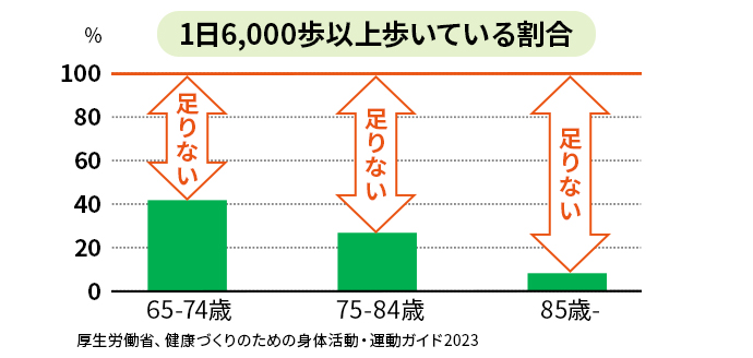 ニュートリライト™ ウォーキングプログラム：3つの簡単なステップ