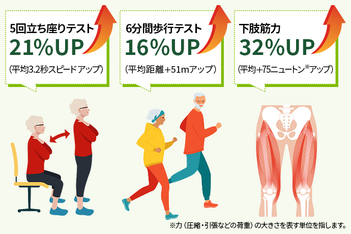ニュートリライト™ ウォーキングプログラム：3つの簡単な