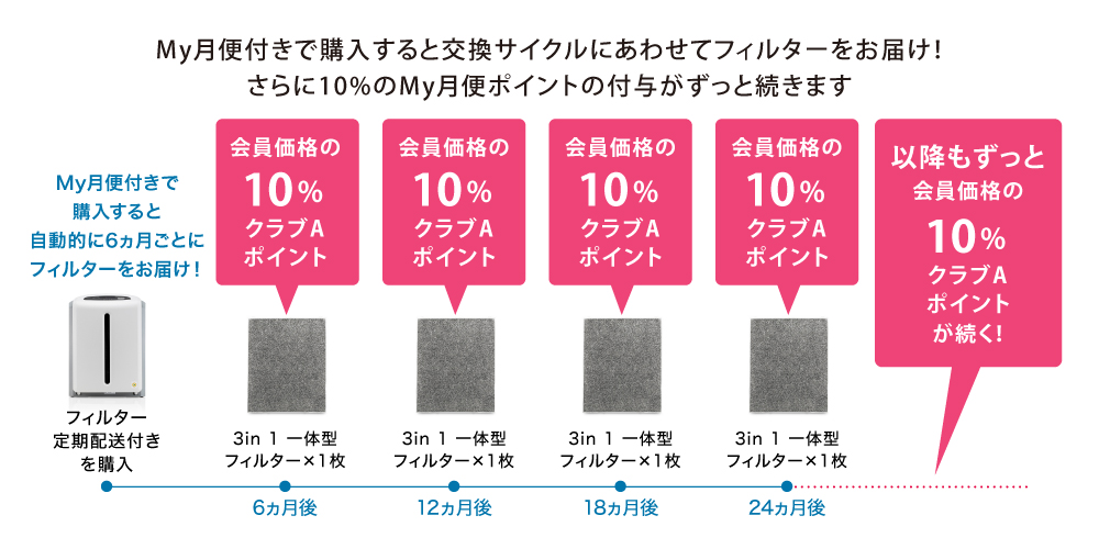 アトモスフィア ミニ空気清浄機 3年保証付き フィルター定期配送付き