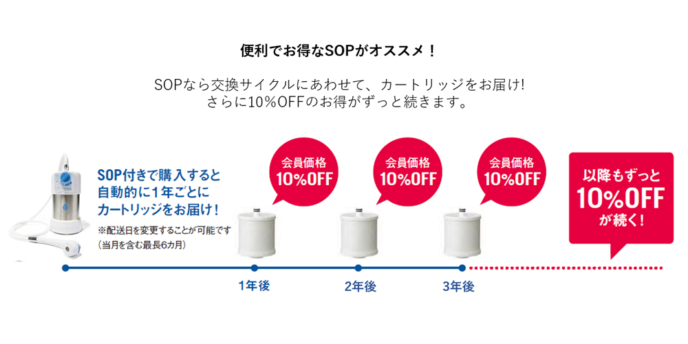 バスルーム浄水器 交換用カートリッジ（フィルター）定期配送付き