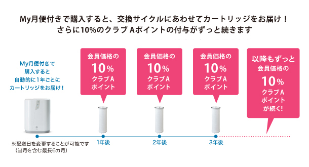 アムウェイ浄水器 旧型 旧タイプ　 4層構造フィルタ &UVフィルタ のセット アムウェイ浄水器 旧型 旧タイプ 4層構造フィルター &UV