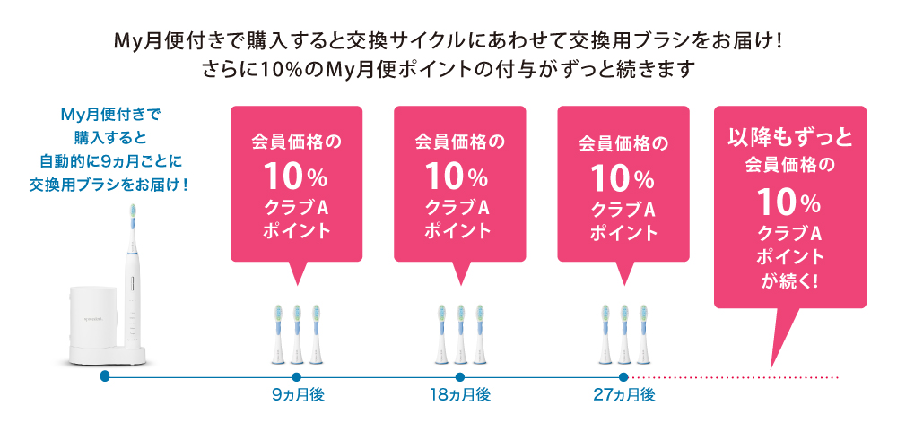 2ミニッツ 電動パワー歯ブラシ 交換用ブラシ 定期配送付き